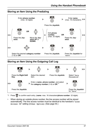 Page 37Using the Handset Phonebook
Document Version 2007-06   37
Storing an Ite m Using  the Predialing
Storing an Ite m Using  the Outgoing  Ca ll Log
*1 Press   to confirm each entry. (name: max. 16 characters/phone number: 32 digits)
• When storing an outside phone number, the line access number will be stored 
automatically. The line access number must be identical to the handset’s “Line 
Access CD” setting (Other Option). (See page 54.)
Storing an Item Using the Predialing
Enter phone number.
(max. 32...