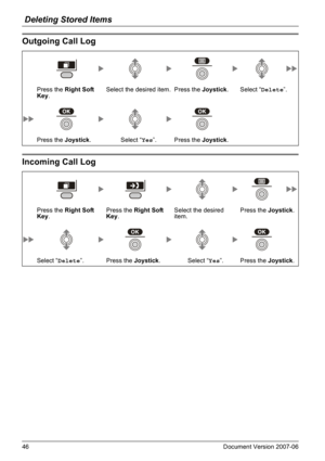 Page 46Deleting Stored Items
46 Document Version 2007-06  
Outgoing  Call  Log
Incoming Call  Log
Outgoing Call Log
Press the Right Soft 
Key.Select the desired item. Press the Joystick.Select “Delete”.
Press the Joystick. Select “Yes”. Press the Joystick.
Incoming Call Log
Press the Right Soft 
Key.Press the Right Soft 
Key.Select the desired 
item.Press the Joystick.
Select “Delete”. Press the Joystick. Select “Yes”. Press the Joystick. 