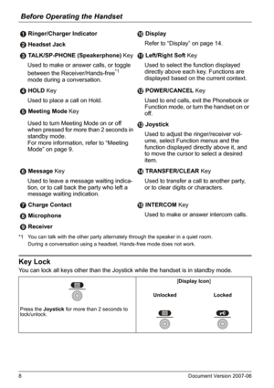 Page 8Before Operating the Handset
8Document Version 2007-06  
*1 You can talk with the other party alternately through the speaker in a quiet room.
During a conversation using a headset, Hands-free mode does not work.
Key Lock
You can lock all keys other than the Joystick while the handset is in standby mode. Ringer/Charger Indicator Display
 Headset JackRefer to “Display” on page 14.
 TALK/SP-PHONE (Speakerphone) Key  Left/Right Soft Key
Used to make or answer calls, or toggle 
between the...