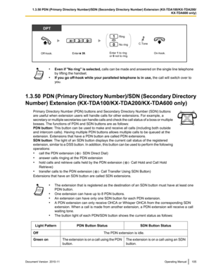 Page 105•Even if  "No ring " is selected,  calls can be made and answered on the single line telephone
by lifting the handset.
• If you go off-hook while your paralleled telephone is in use,  the call will switch over to
you.
1.3.50  PDN (Primary Directory Number)/SDN (Secondary Directory
Number) Extension (KX-TDA100/KX-TDA200/KX-TDA600 only)
Primary Directory Number (PDN) buttons and Secondary Directory Number (SDN) buttons
are useful when extension users will handle calls for other extensions. For...