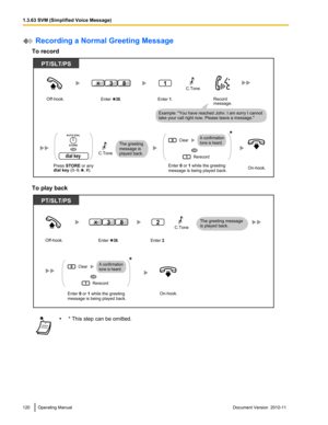 Page 120 Recording a Normal Greeting Message
To record
To play back
• * This step can be omitted.120Operating ManualDocument Version  2010-11  1.3.63 SVM (Simplified Voice Message) PT/SLT/PS
On-hook.
Off-hook.Enter    38.
1
Enter 1.
83C.Tone   
Record
message.
Example: You have reached John. I am sorry I cannot
take your call right now. Please leave a message.
C.Tone   
The greeting
message is
played back.OR
AUTO DIAL
STORE
dial key
Press STORE or any
dial key (0–9,   , #).
1
0Clear
Rerecord
OR
Enter 0 or 1...