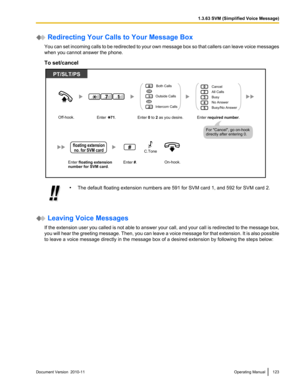 Page 123 Redirecting Your Calls to Your Message Box
You can set incoming calls to be redirected to your own message box so that callers can leave voice messages
when you cannot answer the phone.
To set/cancel• The default floating extension numbers are 591 for SVM card 1, and 592 for SVM card 2.
 Leaving Voice Messages
If the extension user you called is not able to answer your call, and your call is redirected to the message box,
you will hear the greeting message. Then, you can leave a voice message for that...