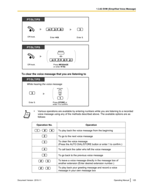 Page 125To clear the voice message that you are listening to
•Various operations are available by entering numbers while you are listening to a recorded
voice message using any of the methods described above. The available options are as
follows:Operation No.Operation/To play back the voice message from the beginningTo go to the next voice messageTo clear the voice message
(Press the AUTO DIAL/STORE button or enter 1 to confirm.)To call back the caller who left the voice messageTo go back to the previous voice...