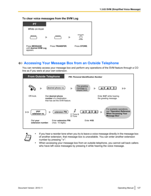 Page 127To clear voice messages from the SVM Log
 Accessing Your Message Box from an Outside Telephone
You can remotely access your message box and perform any operations of the SVM feature through a CO
line as if you were at your own extension.
• If you hear a reorder tone when you try to leave a voice message directly in the message box
of another extension, that message box is unavailable. You can enter another extension
number by pressing "
".
• When accessing your message box from an outside...