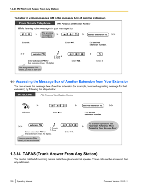 Page 128To listen to voice messages left in the message box of another extension
 Accessing the Message Box of Another Extension from Your Extension
You can access the message box of another extension (for example, to record a greeting message for that
extension) by following the steps below:
1.3.64  TAFAS (Trunk Answer From Any Station)
You can be notified of incoming outside calls through an external speaker. These calls can be answered from
any extension.
128Operating ManualDocument Version  2010-11  1.3.64...