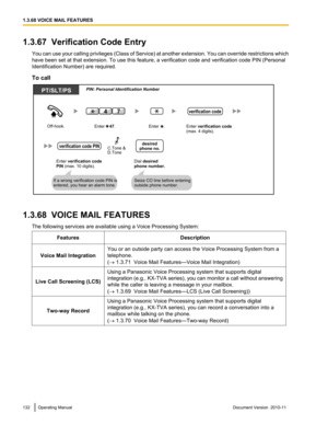 Page 1321.3.67  Verification Code EntryYou can use your calling privileges (Class of Service) at another extension. You can override restrictions which
have been set at that extension. To use this feature, a verification code and verification code PIN (Personal
Identification Number) are required.
To call
1.3.68  VOICE MAIL FEATURES The following services are available using a Voice Processing System:
FeaturesDescriptionVoice Mail Integration
You or an outside party can access the Voice Processing System from a...