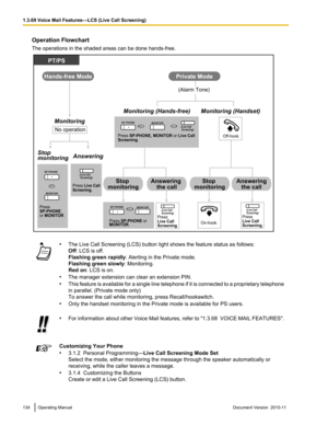 Page 134Operation Flowchart
The operations in the shaded areas can be done hands-free.• The Live Call Screening (LCS) button light shows the feature status as follows:
Off : LCS is off.
Flashing green rapidly : Alerting in the Private mode.
Flashing green slowly : Monitoring.
Red on : LCS is on.
• The manager extension can clear an extension PIN.
• This feature is available for a single line telephone if it is connected to a proprietary telephone
in parallel. (Private mode only)
To answer the call while...