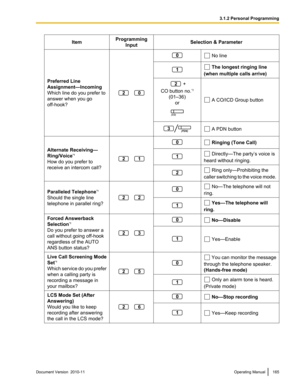 Page 165ItemProgrammingInputSelection & Parameter
Preferred Line
Assignment—Incoming
Which line do you prefer to
answer when you go
off-hook?
 
 No line The longest ringing line
(when multiple calls arrive)+
CO button no. *3
(01–36) or
 A CO/ICD Group button
 A PDN button
Alternate Receiving—
Ring/Voice *1
How do you prefer to
receive an intercom call?
 
 Ringing (Tone Call) Directly—The party’s voice is
heard without ringing. Ring only—Prohibiting the
caller switching to the voice mode.
Paralleled Telephone *1...