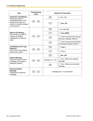 Page 166ItemProgrammingInputSelection & ParameterAutomatic Call Waiting *4
Would you prefer to
automatically hear a call
waiting tone when you
receive a call while already
on the phone?
 
 No—Off
 Yes—OnManual Call Waiting
How would you prefer to
receive call waiting
notifications for intercom
calls?
 
 No call (Off) Tone (BSS) Voice announcement through
the built-in speaker (OHCA) *5 Voice announcement through
the handset (Whisper OHCA) *5Call Waiting Tone Type
Selection
Which type of call waiting
tone do you...