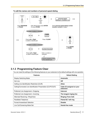 Page 171To edit the names and numbers of personal speed dialing
3.1.3  Programming Feature ClearYou can reset the settings of the following features on your extension to the default settings with one operation.
FeaturesDefault SettingDisplay Switching ModeAutomaticHot LineOffCalling Line Identification Restriction [CLIR]AllowCalling/Connected Line Identification Presentation [CLIP/COLP]Caller ID assigned on your
extensionPreferred Line Assignment—OutgoingIntercomPreferred Line Assignment—IncomingThe longest...