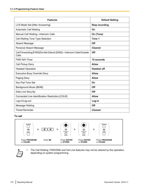 Page 172FeaturesDefault SettingLCS Mode Set [After Answering]Stop recordingAutomatic Call WaitingOnManual Call Waiting—Intercom CallsOn (Tone)Call Waiting Tone Type SelectionTone 1Absent MessageOffPersonal Absent MessageClearedCall Forwarding [FWD]/Do Not Disturb [DND]—Intercom Calls/Outside
CallsOffFWD N/A Timer15 secondsCall Pickup DenyAllowHeadset OperationHeadset offExecutive Busy Override DenyAllowPaging DenyAllowKey Pad Tone SetOnBackground Music [BGM]OffData Line SecurityOffConnected Line Identification...