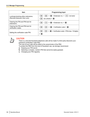 Page 180ItemProgramming InputLocking/unlocking other extensions.
(Remote Extension Dial Lock)  +  + Extension no. +  (to lock)/
 (to unlock) + 
Clearing the PIN and PIN lock for
extensions.  +  + Extension no. + Clearing the PIN and PIN lock for
verification codes.  +  + Verification code + Setting the verification code PIN.  +  + Verification code + PIN (max. 10 digits)
+ CAUTION There is a risk that fraudulent telephone calls will be made if a third party discovers your
password (verification code PIN).
The...