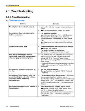 Page 1904.1  Troubleshooting
4.1.1  Troubleshooting
 Troubleshooting
ProblemRemedyThe telephone does not work properly.• Confirm with your manager that your settings are
correct.
•
 If the problem persists, consult your dealer.
The telephone does not respond when
buttons are pressed.• The telephone is locked.
 Unlock your telephone. ( 1.3.25  Extension
Dial Lock, 2.1.5  Remote Extension Dial Lock)
• Your telephone is connected to an eXtra Device
Port.
 System programming is required. Consult your
dealer.
Some...