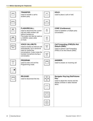 Page 22TRANSFER:
Used to transfer a call to
another party.HOLD:
Used to place a call on hold.FLASH/RECALL:
Used to disconnect the current
call and make another call
without hanging up.
This button can also be used as
a CANCEL button while
on-hook.CONF (Conference):
Used to establish a multiple party
conversation.VOICE CALL/MUTE:
Used to monitor an intercom call
automatically, but it cannot be
used for hands-free
conversations. It also mutes the
handset microphone during a
conversation.Call Forwarding (FWD)/Do...