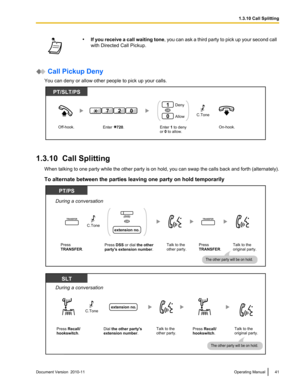 Page 41•If you receive a call waiting tone , you can ask a third party to pick up your second call
with Directed Call Pickup.
 Call Pickup Deny
You can deny or allow other people to pick up your calls.
1.3.10  Call Splitting
When talking to one party while the other party is on hold, you can swap the calls back and forth (alternately).
To alternate between the parties leaving one party on hold temporarily
Document Version  2010-11  Operating Manual411.3.10 Call Splitting  Off-hook.On-hook.Enter 1 to deny
or 0...