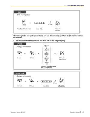 Page 47After talking to the new party (second call), you can disconnect (2.1) or hold (2.2) it and then retrieve
the first call.
2.1 To disconnect the second call and then talk to the original party
Document Version  2010-11  Operating Manual471.3.12 CALL WAITING FEATURESSLT
While hearing a tone
Enter     50.
05
Talk to the
new party.Press Recall/hookswitch.
C.Tone PT/PS
During a conversation
Off-hook.On-hook.Talk to the 
original party.
OR(CO)
INTERCOM
OR
(ICD Group)
(SDN)
(PDN)
OR
OR
Press CO, ICD Group,...