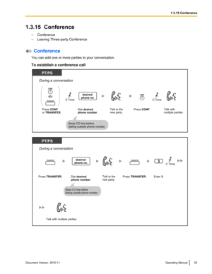 Page 531.3.15  Conference–Conference
– Leaving Three-party Conference
 Conference
You can add one or more parties to your conversation.
To establish a conference call
Document Version  2010-11  Operating Manual531.3.15 Conference Press CONF. Dial desired 
phone number.
Seize CO line before 
dialing outside phone number.
PT/PS
Talk with 
multiple parties.
During a conversation
desired 
phone no.
Talk to the 
new party.CONF
Press CONF
or TRANSFER.
OR
CONF
TRANSFERC.ToneC.Tone Dial desired
phone number.
desired...