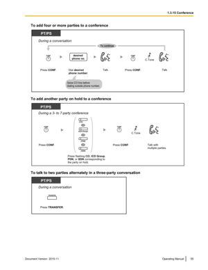 Page 55To add four or more parties to a conference
To add another party on hold to a conference
To talk to two parties alternately in a three-party conversation
Document Version  2010-11  Operating Manual551.3.15 ConferencePress CONF. Press CONF. Dial desired 
phone number.
desired 
phone no.
Seize CO line before 
dialing outside phone number.
PT/PS
Talk.
During a conversation
Talk.
To continue
CONFCONF
C.Tone PT/PS
During a 3- to 7-party conference
Press flashing CO, ICD Group,
PDN, or SDN corresponding to
the...