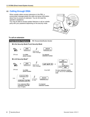 Page 62 Calling through DISAWhen outside callers access extensions in the PBX, a
prerecorded message greets the caller and gives information
about how to access an extension. You do not need the
operator’s assistance.
You may be able to access system features or call an outside
party with your password depending on the security mode.
To call an extension
62Operating ManualDocument Version  2010-11  1.3.19 DISA (Direct Inward System Access) TDA200 Dial DISA 
phone number.
DISA 
phone no.
From Outside Telephone...