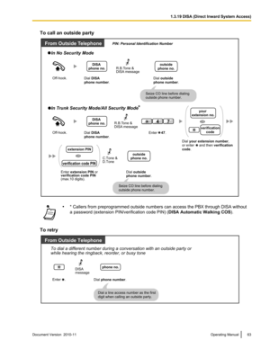 Page 63To call an outside party•* Callers from preprogrammed outside numbers can access the PBX through DISA without
a password (extension PIN/verification code PIN) ( DISA Automatic Walking COS).
To retry
Document Version  2010-11  Operating Manual631.3.19 DISA (Direct Inward System Access)   In No Security Mode
Dial DISA 
phone number.
   In Trunk Security Mode/All Security Mode
From Outside Telephone
Off-hook.
Off-hook.
74
Enter    47.
Seize CO line before dialing 
outside phone number.Dial outside 
phone...