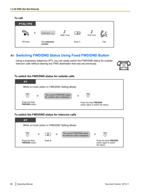 Page 66To call
 Switching FWD/DND Status Using Fixed FWD/DND Button
Using a proprietary telephone (PT), you can easily switch the FWD/DND status for outside/
intercom calls without clearing any FWD destination that was set previously.
To switch the FWD/DND status for outside calls
To switch the FWD/DND status for intercom calls
66Operating ManualDocument Version  2010-11  1.3.20 DND (Do Not Disturb)Enter 1.
PT/SLT/PS
Talk.
R.B.Tone1extension no.
Dial extension 
number.DND Tone
Off-hook.   PT
FWD/DND
Press the...