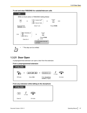 Page 67To set and clear FWD/DND for outside/intercom calls•* This step can be omitted.
1.3.21  Door Open
A preprogrammed extension can open a door from the extension.
From a preprogrammed extension
From any extension while talking to the doorphone
Document Version  2010-11  Operating Manual671.3.21 Door OpenPT
FWD/DNDAUTO DIAL
STORE
Enter 1 or 2. Press the fixedFWD/DND button.Press STORE.
0FWD/DND off
DND on
1
While on-hook (when in FWD/DND Setting Mode)
AUTO DIAL
STORE
Press STORE
to set.
1
2Intercom...