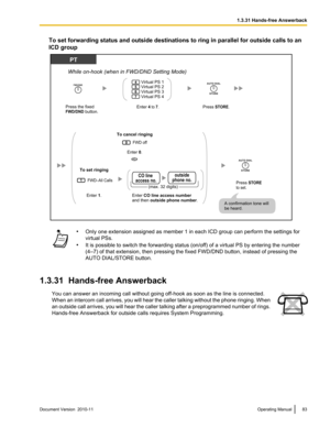 Page 83To set forwarding status and outside destinations to ring in parallel for outside calls to an
ICD group• Only one extension assigned as member 1 in each ICD group can perform the settings for
virtual PSs.
• It is possible to switch the forwarding status (on/off) of a virtual PS by entering the number
(4–7) of that extension, then pressing the fixed FWD/DND button, instead of pressing the
AUTO DIAL/STORE button.
1.3.31  Hands-free Answerback
You can answer an incoming call without going off-hook as soon...