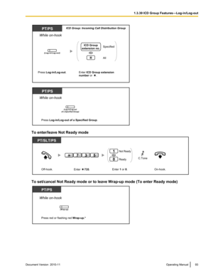 Page 93To enter/leave Not Ready mode
To set/cancel Not Ready mode or to leave Wrap-up mode (To enter Ready mode)
Document Version  2010-11  Operating Manual931.3.39 ICD Group Features—Log-in/Log-outWhile on-hook
PT/PS
Press Log-in/Log-out.
(Log-in/Log-out)
Specified
OR
All
ICD Group
extension no.
Enter ICD Group extension 
number or     .
ICD Group: Incoming Call Distribution Group While on-hook
PT/PS
Press Log-in/Log-out of a Specified Group.
(Log-in/Log-out
of a Specified Group) PT/SLT/PS
On-hook. Off-hook....