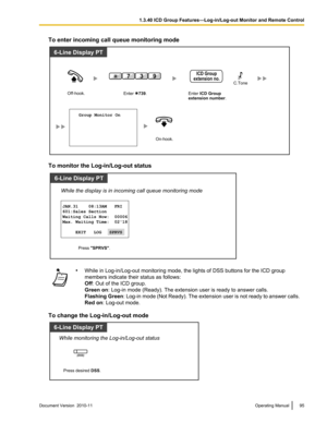 Page 95To enter incoming call queue monitoring mode
To monitor the Log-in/Log-out status
•While in Log-in/Log-out monitoring mode, the lights of DSS buttons for the ICD group
members indicate their status as follows:
Off : Out of the ICD group.
Green on : Log-in mode (Ready). The extension user is ready to answer calls.
Flashing Green : Log-in mode (Not Ready). The extension user is not ready to answer calls.
Red on : Log-out mode.
To change the Log-in/Log-out mode
Document Version  2010-11  Operating...