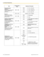 Page 164ItemProgrammingInputSelection & ParameterDisplay Backlight
Selection *1*2
Would you like to turn on the
display backlight of the
telephone?
 
 Yes—Automatic Yes—always On No—always OffHot Line
Would you like to dial a
preset number simply by
going off-hook? desired no. (max. 32 digits)
 
 Do not use UseCalling Line Identification
Restriction (CLIR)
Should you prevent your
number being displayed on
the called party’s
telephone?
 
 No—Allows your number to
be displayed Yes—Prevent your number
being...