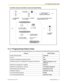 Page 171To edit the names and numbers of personal speed dialing
3.1.3  Programming Feature ClearYou can reset the settings of the following features on your extension to the default settings with one operation.
FeaturesDefault SettingDisplay Switching ModeAutomaticHot LineOffCalling Line Identification Restriction [CLIR]AllowCalling/Connected Line Identification Presentation [CLIP/COLP]Caller ID assigned on your
extensionPreferred Line Assignment—OutgoingIntercomPreferred Line Assignment—IncomingThe longest...