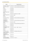 Page 174ButtonProgramming InputGroup FWD—Outside calls  + Incoming call distribution group extension no.Group FWD—Intercom
calls  + Incoming call distribution group extension no.Account Conference Terminate External Feature Access
(EFA) Call Park  + Parking zone no. (2 digits)Call Park (Automatic Park
Zone)  Call Log *4 Call Log for ICD Group *4  + Incoming call distribution group extension no.Log-in/Log-out Log-in/Log-out of a
specified group  + Incoming call distribution group extension noLog-in/Log-out for...