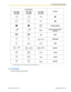 Page 183Fixed Buttons
Function
KX-NT300/KX-DT300KX-NT136/ KX-T7600KX-T7200/
KX-T7400 *1
STORE (ENTER)NoneBack to Previous Menu
(CANCEL)SHIFTPROGRAMENDSELECTFLASHCLEARSECRET
*1The buttons shown in this column are from KX-T7400 series PTs.
 Procedure
The basic steps are shown below.
Document Version  2010-11  Operating Manual1833.3.1 Programming Information  FWD/DND    CONF    AUTO DIAL
STORE   SHIFT SHIFT SHIFT PAUSE PAUSE PROGRAMPAUSE  HOLD HOLD  AUTO ANS
MUTE
MESSAGE MUTE
AUTO ANSWERMESSAGE  FLASH/
RECALL...