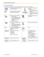 Page 20 Icon Descriptions
The following icons show you the feature availability, notes and action to use the features.This feature cannot be used with a
single line telephone.Seize a CO line (One of the
following).
• Press the CO button.
• Dial automatic line access
number 9.
• Dial CO line group access
number and CO line group
number.See "Programming" for Related
Programming if necessary.Off-hook (One of the following).
• Lift the handset.
• Press the SP-PHONE button.
• Press the MONITOR button.
(To...