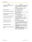 Page 192ProblemRemedyI cannot send a call waiting tone to the
dialed extension.• The other party has not set the Call Waiting feature.
(
 1.3.13  Call Waiting Tone, 1.3.46  OHCA
(Off-hook Call Announcement), 1.3.75  Whisper
OHCA)
• The other party has set Data Line Security.
(
 1.3.18  Data Line Security)
I forgot the password.• Ask the manager to assist you.
(
 2.1.1  Dial Tone Transfer)
The background music started suddenly.• Turn off the music.
(
  1.3.5  BGM (Background Music) , 2.1.2  External
BGM...