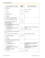 Page 194Feature (While dial tone is heard)Default(New)Additional digits/buttons Call Pickup– Group40
(        )group no. (2 digits)– Directed41
(        )extension no. Call Pickup Deny720
(        )– To deny1–To allow01.3.12  CALL WAITING FEATURES Answering Call Waiting in the PBX50
(        ) Answering Call Waiting from the
Telephone Company60
(        )1.3.13  Call Waiting Tone
1.3.46  OHCA (Off-hook Call Announcement)
1.3.75  Whisper OHCA– For intercom calls
(No call/Tone/OHCA/Whisper OHCA)731
(        )0 (No...