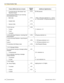 Page 196Feature (While dial tone is heard)Default(New)Additional digits/buttons– To set the timer for "No Answer" and
"Busy/No Answer"713
(        )00–99 (second)Call Forwarding (FWD) for your Incoming
Call Distribution Group– Both Calls714
(        )1 (Set) + ICD group extension no. + phone
no. + #/0 (Cancel) + ICD group extension no.– Outside Calls715
(        )– Intercom Calls716
(        )1.3.35  Hot Line740
(        )– To store2 + phone no. + #–To set1–To cancel01.3.38  ICD Group...