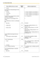 Page 198Feature (While dial tone is heard)Default(New)Additional digits/buttons– To clear0 Recording a Greeting Message for Each
Time Mode– To record8 + 0 (Day)/1 (Night)/2 (Lunch)/3 (Break) + 1–To play back8 + 0 (Day)/1 (Night)/2 (Lunch)/3 (Break) + 2–To clear8 + 0 (Day)/1 (Night)/2 (Lunch)/3 (Break) + 0To leave a voice message directly to another
extension’s message box# + 6 + extension no. Listening to Voice Messages Left by
Callers3 Redirecting Your Calls to Your Message
Box– Both Calls710
(        )0...