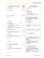 Page 199Feature (While dial tone is heard)Default(New)Additional digits/buttons– Outside Calls711
(        )2 (All Calls)/– Intercom Calls712
(        )3 (Busy)/4 (No Answer)/5 (Busy/No Answer)+ voice mail floating extension no. *3
 + #1.3.72  Wake-up Call *476
(        )
–
To set12H: 1 + extension no. + hour/minute + 0
(AM)/1 (PM) + 0 (once)/1 (daily)
24H: 1 + extension no. + hour/minute + 0
(once)/1 (daily)– To cancel0 + extension no.–To confirm2 + extension no.1.3.73  Walking COS–To make a call or set...