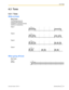 Page 2014.3  Tone
4.3.1  Tone
While on-hookRing Tones
The following tones are
programmable allowing
recognition of call type (Outside,
Intercom or Doorphone).Tone 1Tone 2Tone 3Tone 4
When going off-hook
Dial TonesTone 1
NormalDocument Version  2010-11  Operating Manual2014.3.1 Tone1 s 1 s 1 s 1 s 1 s  