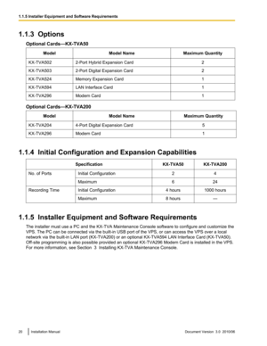 Page 201.1.3  OptionsOptional Cards—KX-TVA50ModelModel NameMaximum QuantityKX-TVA5022-Port Hybrid Expansion Card2KX-TVA5032-Port Digital Expansion Card2KX-TVA524Memory Expansion Card1KX-TVA594LAN Interface Card1KX-TVA296Modem Card1
Optional Cards—KX-TVA200
ModelModel NameMaximum QuantityKX-TVA2044-Port Digital Expansion Card5KX-TVA296Modem Card1
1.1.4  Initial Configuration and Expansion Capabilities
SpecificationKX-TVA50KX-TVA200No. of PortsInitial Configuration24Maximum624Recording TimeInitial Configuration4...