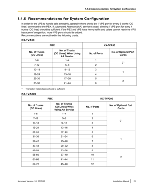 Page 211.1.6  Recommendations for System ConfigurationIn order for the VPS to handle calls smoothly, generally there should be 1 VPS port for every 6 trunks (CO
lines) connected to the PBX. If Automated Attendant (AA) service is used, allotting 1 VPS port for every 4
trunks (CO lines) should be sufficient. If the PBX and VPS have heavy traffic and callers cannot reach the VPS
because of congestion, more VPS ports should be added.
Recommendations are outlined in the following charts.
KX-TVA50PBXKX-TVA50No. of...