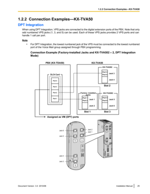 Page 251.2.2  Connection Examples—KX-TVA50
DPT Integration When using DPT Integration, VPS jacks are connected to the digital extension ports of the PBX. Note that only
odd numbered VPS jacks (1, 3, and 5) can be used. Each of these VPS jacks provides 2 VPS ports and can
handle 1 call per port.
Note
•For DPT Integration, the lowest numbered jack of the VPS must be connected to the lowest numbered
port of the Voice Mail group assigned through PBX programming.
Connection Example (Factory-installed Jacks and...