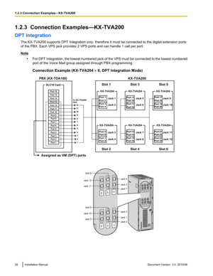 Page 281.2.3  Connection Examples—KX-TVA200
DPT Integration The KX-TVA200 supports DPT Integration only, therefore it must be connected to the digital extension ports
of the PBX. Each VPS jack provides 2 VPS ports and can handle 1 call per port.
Note
•For DPT Integration, the lowest numbered jack of the VPS must be connected to the lowest numbered
port of the Voice Mail group assigned through PBX programming.
Connection Example (KX-TVA204  ´ 6, DPT Integration Mode)
28Installation ManualDocument Version  3.0...