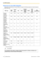 Page 134Sequences for Voice Mail IntegrationUse the KX-TVA Maintenance Console software to program the following sequences using the sequence
codes listed here.
PBX TypeT308
T616T1232 TA
Series
T96T336
TA1232
TD1232 TD816
TD308
TD500
TDE
TDA
TAW
Series
Other
Manufacturers
Operator
Transfer
SequenceFTXFTXFTXFTXFTXFTXFTXFXExtension
Transfer
SequenceFTXFTXFTXFTXFTXFTXFTXFXAlternate
Extension
Transfer
SequenceFTXFTXFTXFTXFTXFTXFTXFXReconnect
Sequence on
BusyF,,F,,F,,F,,F,,F,,F,,F,,Reconnect
Sequence on No...