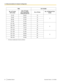 Page 22PBXKX-TVA200No. of Trunks(CO Lines)No. of Trunks
(CO Lines) When
Using AA Service
No. of PortsNo. of Optional Port Cards73–7849–5213
3
79–8453–561485–9057–601591–9661–641697–10265–6817
4
103–10869–7218109–11473–7619115–12077–8020121–12681–8421
5
127–13285–8822133–13889–9223139–14493–9624
*1The factory-installed jacks should be sufficient.
22Installation ManualDocument Version  3.0  2010/061.1.6 Recommendations for System Configuration 