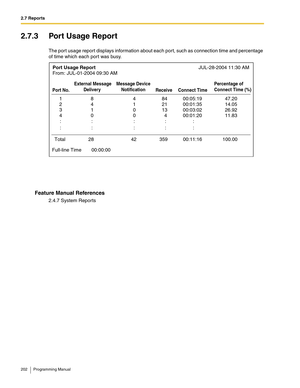 Page 2022.7 Reports
202 Programming Manual
2.7.3 Port Usage Report
The port usage report displays information about each port, such as connection time and percentage 
of time which each port was busy.
Feature Manual References
2.4.7 System Reports
Port Usage ReportJUL-28-2004 11:30 AM
From: JUL-01-2004 09:30 AM
Port No.External Message
Delivery Message Device 
Notification 
Receive Connect Time Percentage of
Connect Time (%) 
1 8 4 84 00:05:19 47.20
2 4  1 21 00:01:35 14.05 
3 
1 0 13 00:03:02 26.92
4 0  0 4...