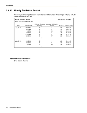 Page 2122.7 Reports
212 Programming Manual
2.7.12 Hourly Statistics Report
The hourly statistics report displays information about the number of incoming or outgoing calls, the 
connected time per hour, etc.
Feature Manual References
2.4.7 System Reports
Hourly Statistics ReportJUL-28-2004 11:30 AM
From : JUL-01-2004 09:30 AM 
Date Time Periods External Message
Delivery Message Notification
Device Receive Connect Time 
JUL-01-04 09:00 PM  0  
1 23 02:10:19 
10:00 PM  1  
5 32 03:22:32 
11:00 PM 0  13  28...