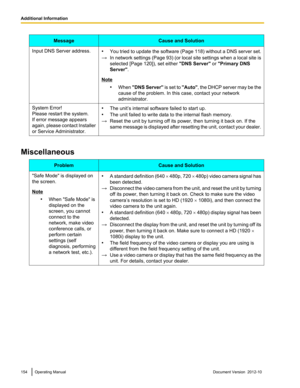 Page 154MessageCause and SolutionInput DNS Server address.•You tried to update the software ( Page 118) without a DNS server set.
→ In network settings ( Page 93) (or local site settings when a local site is
selected [Page 120]), set either  "DNS Server" or "Primary DNS
Server" .
Note
•When  "DNS Server " is set to  "Auto", the DHCP server may be the
cause of the problem. In this case, contact your network
administrator.
System Error!
Please restart the system. 
If error message...