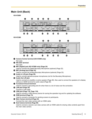 Page 19Main Unit (Back)KX-VC600
KX-VC300
Camera Control terminal (KX-VC600 only)
Not used.
RS-232C terminal
Not used.
MIC (Digital) jack (KX-VC600 only) (Page 24)
Used to connect the Digital Boundary Microphone (optional) (Page 22).
MIC (Analog) jack (Page 24)
Used to connect the Analog Boundary Microphone (optional) (Page 22).
Audio In L/R jack (Page 24)
Used to connect general-purpose microphones (not for the Boundary Microphone).
Audio Out L/R jack
Used to connect an amplifier or active speaker ( Page 28)....